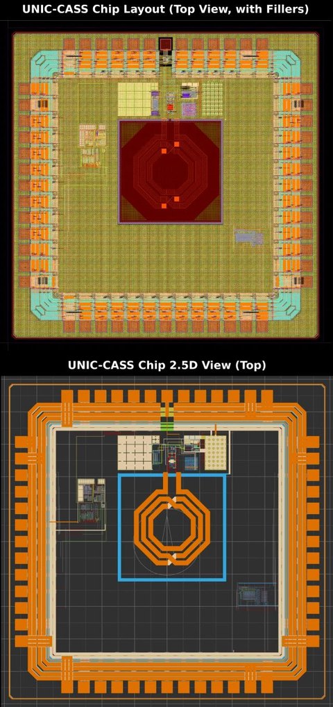 UNIC-CASS chip layout with the 2.4 GHz PLL: top view with fillers and 2.5D top view